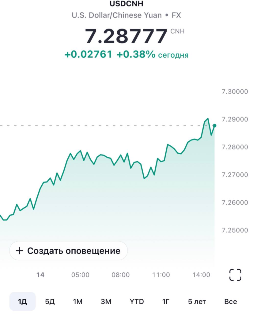 Курс юаня прогноз август