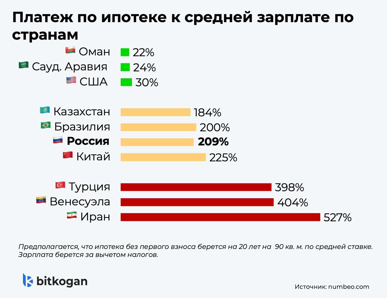 А реально ли вообще взять ипотеку на семью в России с двумя кормильцами?