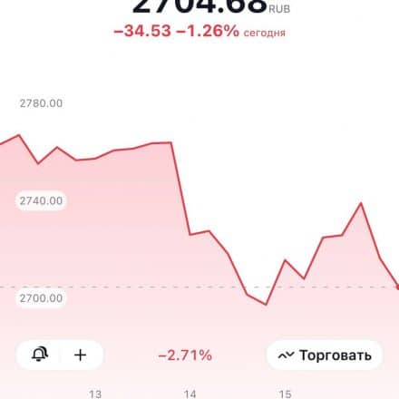 🇷🇺  Российский рынок пытается переварить негатив