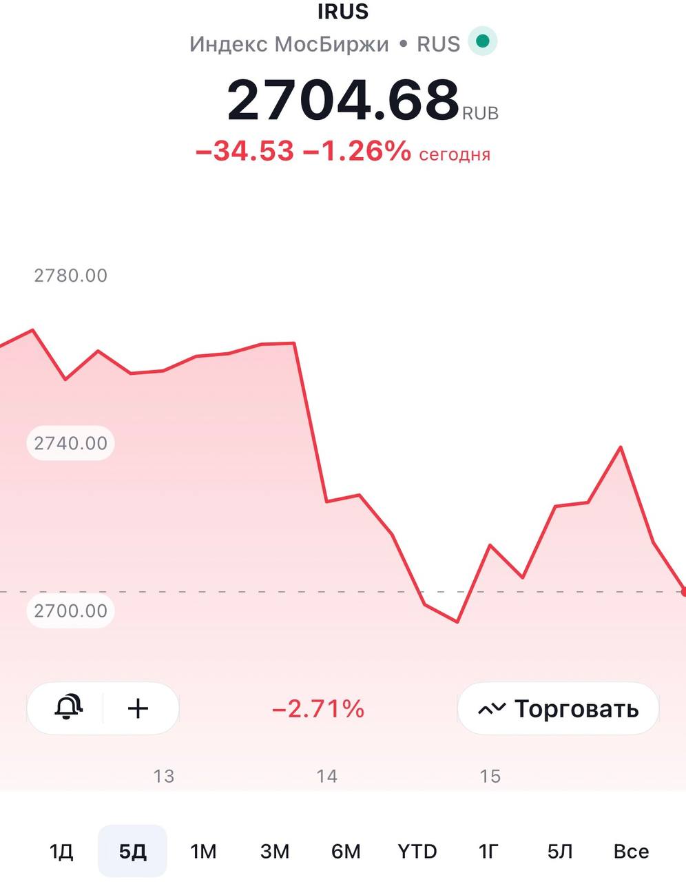 🇷🇺  Российский рынок пытается переварить негатив