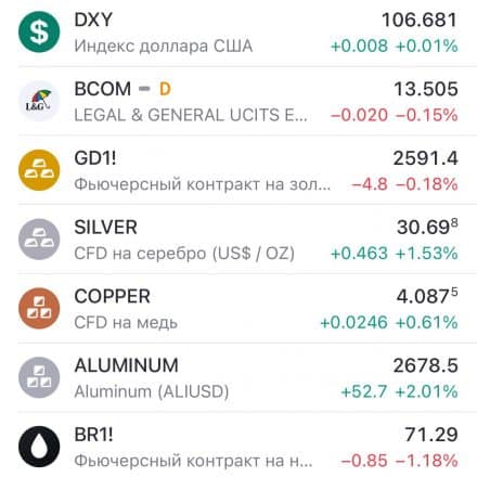 ↘️ На основных товарных рынках снова плохая неделя