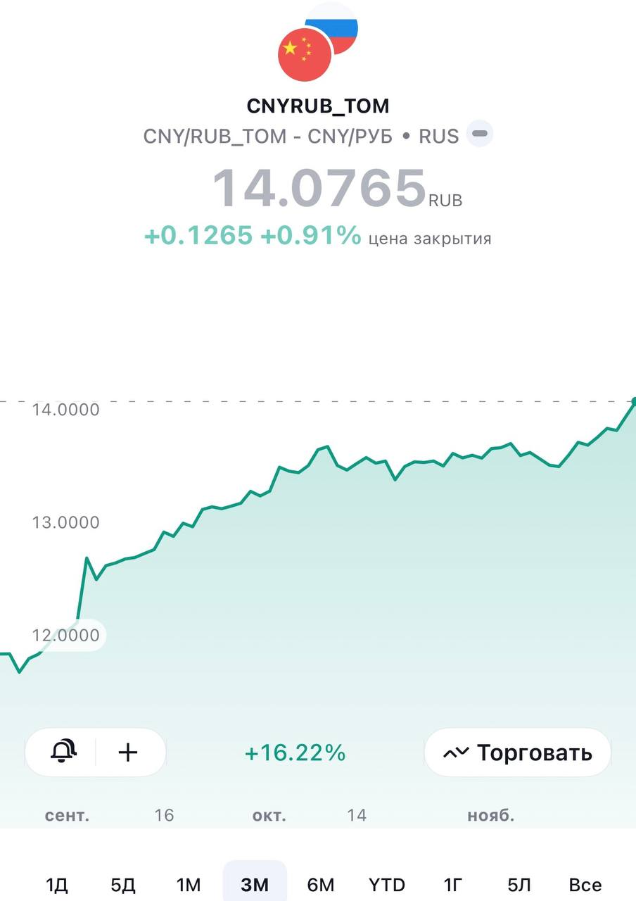 Какие инструменты сегодня наиболее актуальны на российском рынке