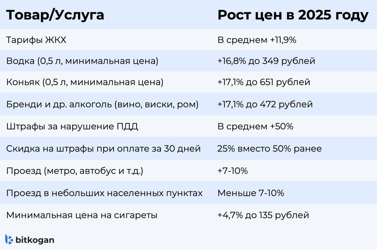 Когда россияне начнут ощущать снижение инфляции?