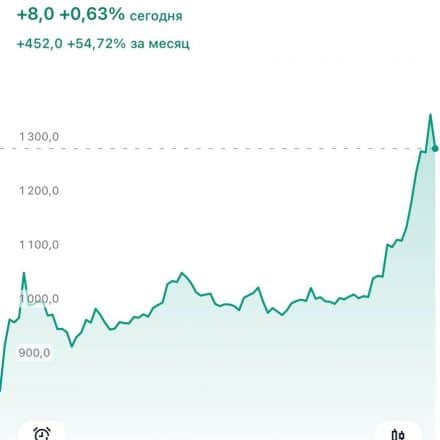 ГК «Самолет» проведет внеочередной выкуп облигаций на сумму до ₽10 млрд