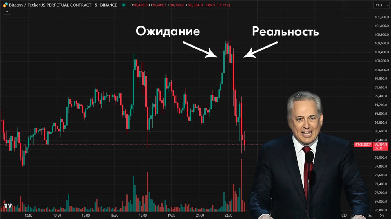 Дэвид Сакс и будущее крипты: обещания vs реальность