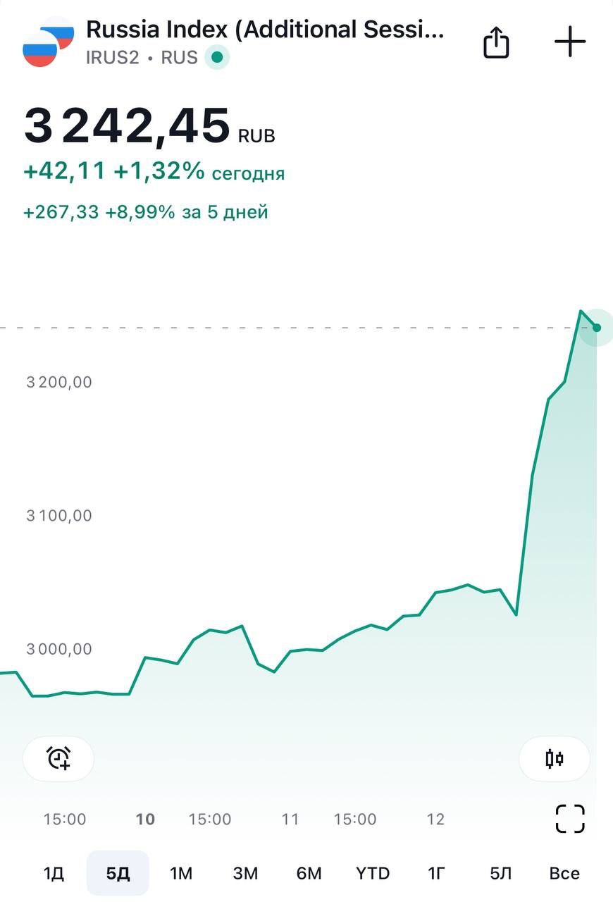 📈Взрывной рост рынка акций