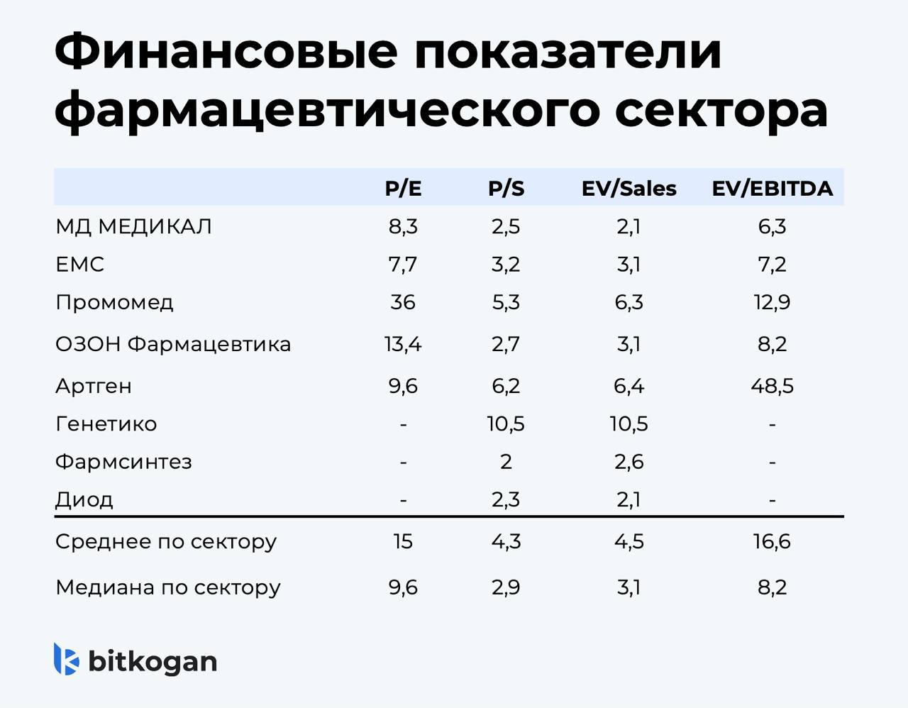 Санкции и фармсектор: выгода для ОЗОН и МД МЕДИКАЛ? Анализ