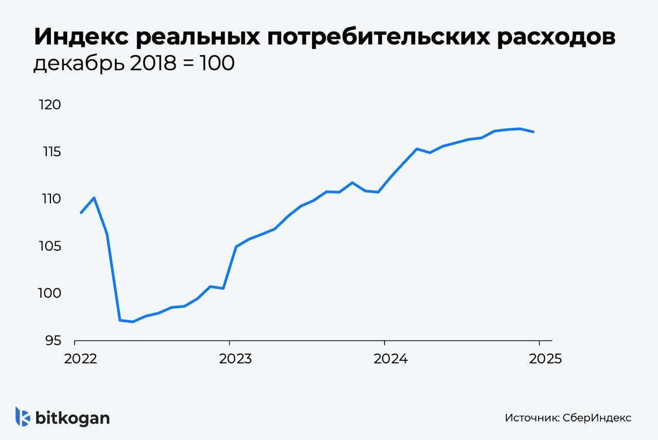 Снижение спроса в экономике: первые звоночки и прогнозы