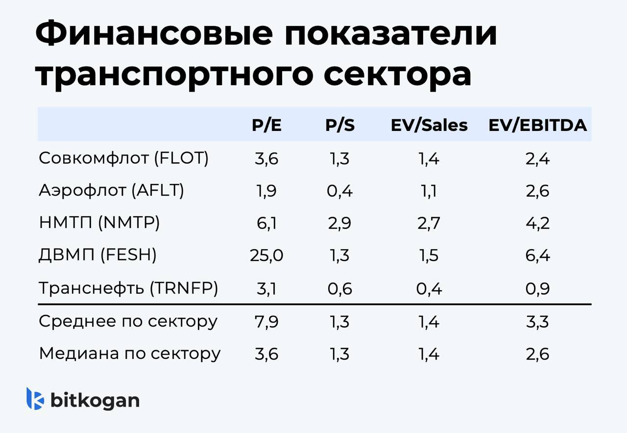 Кто выиграет от мирных переговоров: транспортный сектор