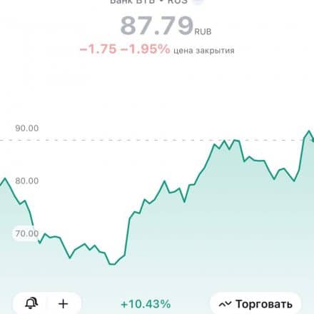 Санкции и нефть: Как Трамп может изменить расчет в долларах для Росси