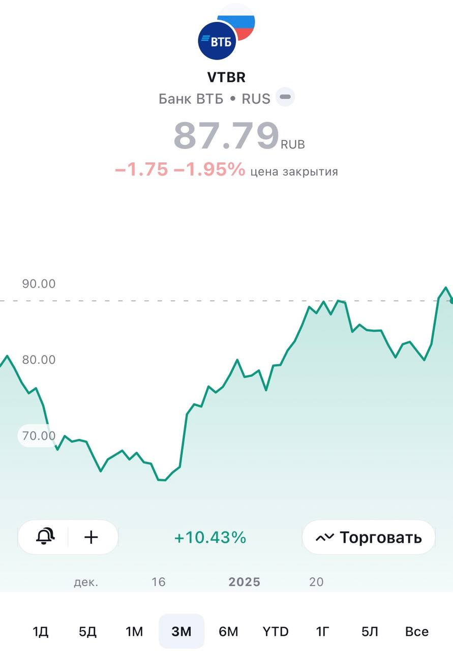 Санкции и нефть: Как Трамп может изменить расчет в долларах для Росси