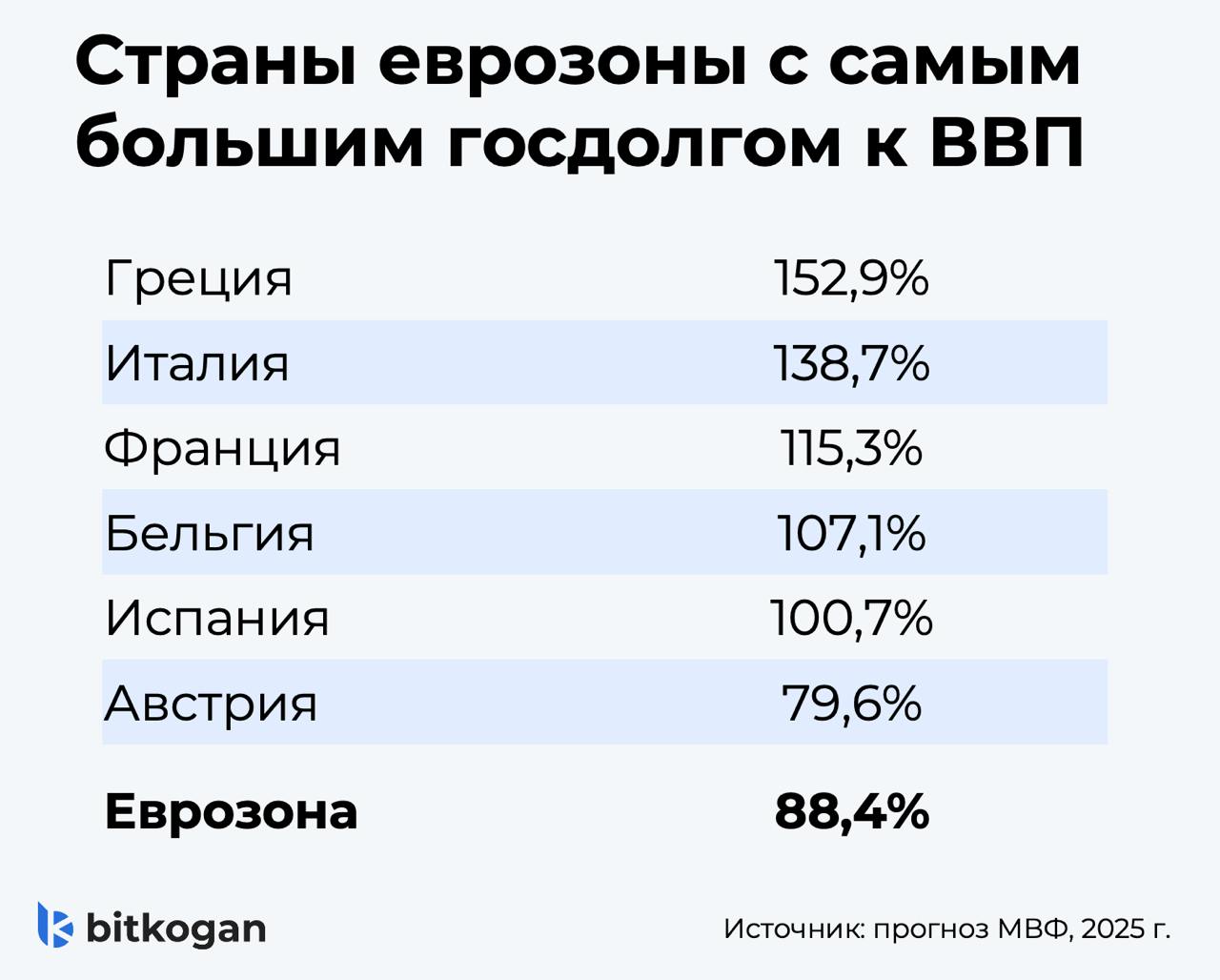 Европа на пороге нового долгового кризиса?