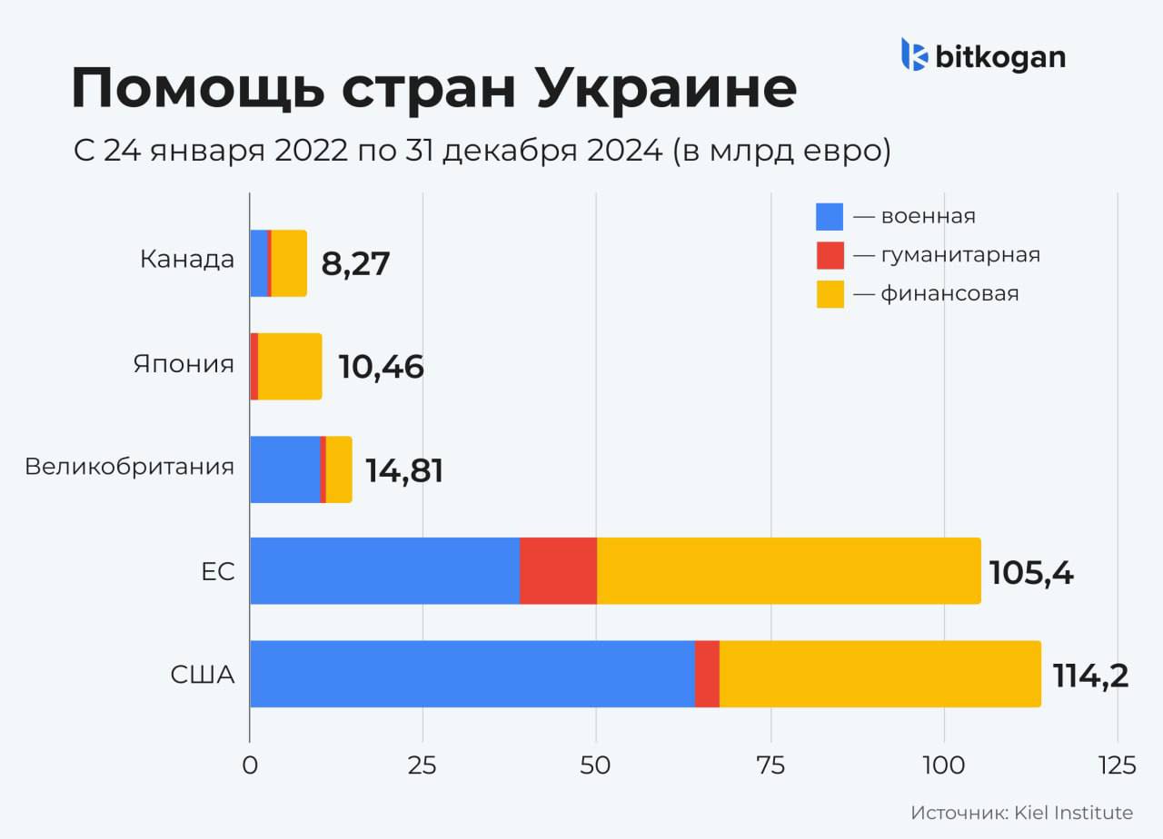 Помощь в граммах