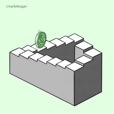 Стоит ли отменить обязательную продажу валютной выручки? Как это повлияет на рубль?