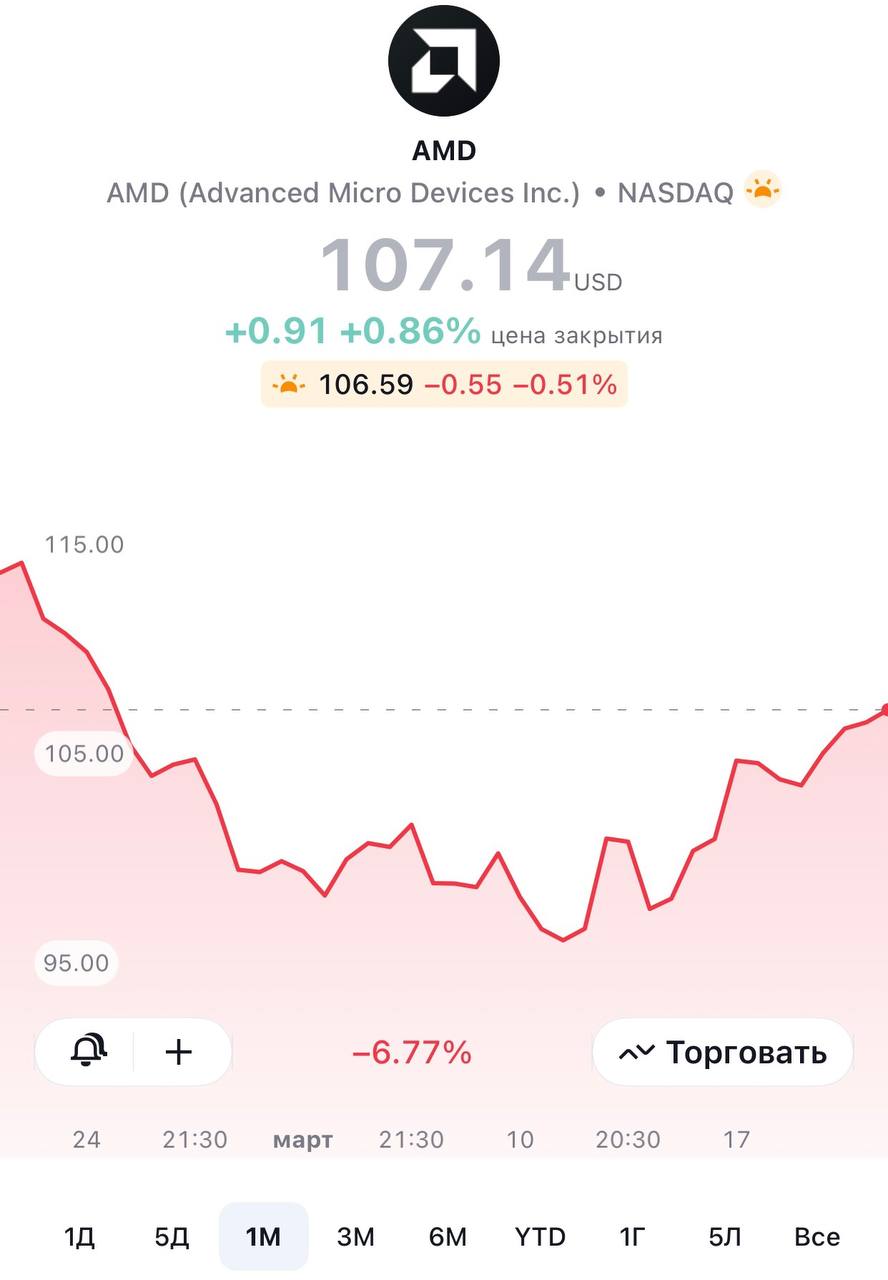 AMD: перспективы «красных»