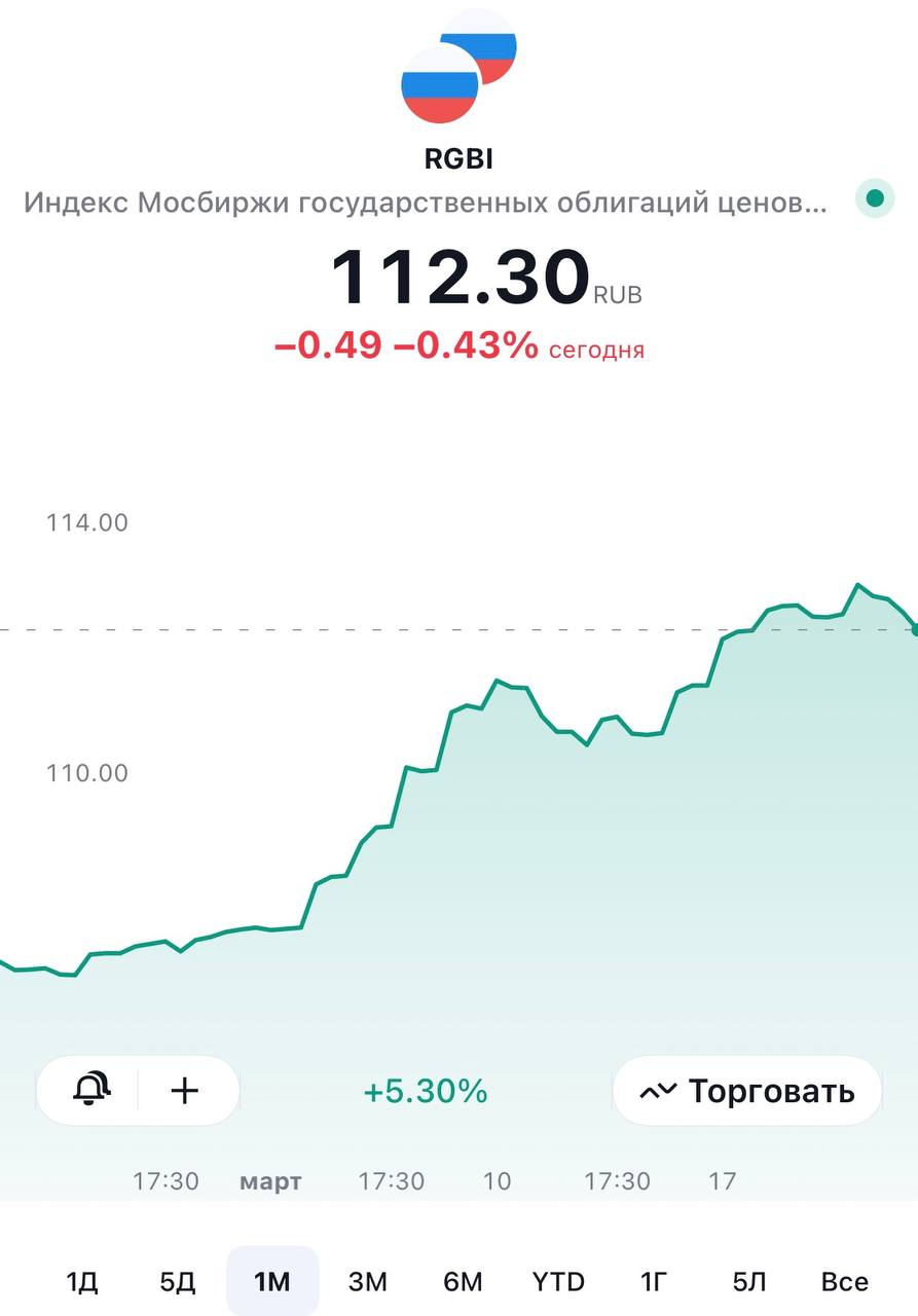 Как решение по ставке отразится на рубле и облигациях?