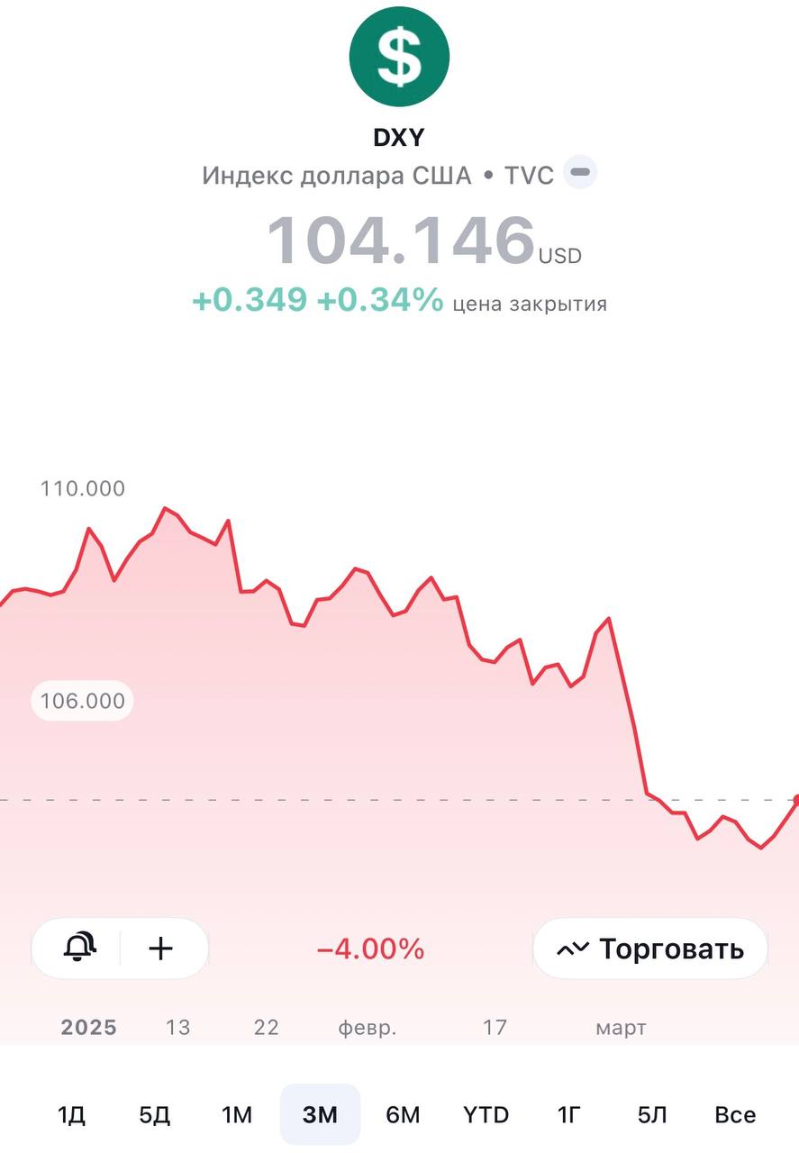 Как Трамп может обрушить доллар