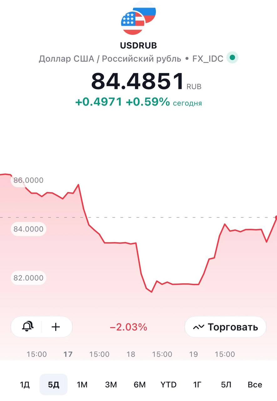 Доллар по 81: радость для россиян, но боль для бюджета…