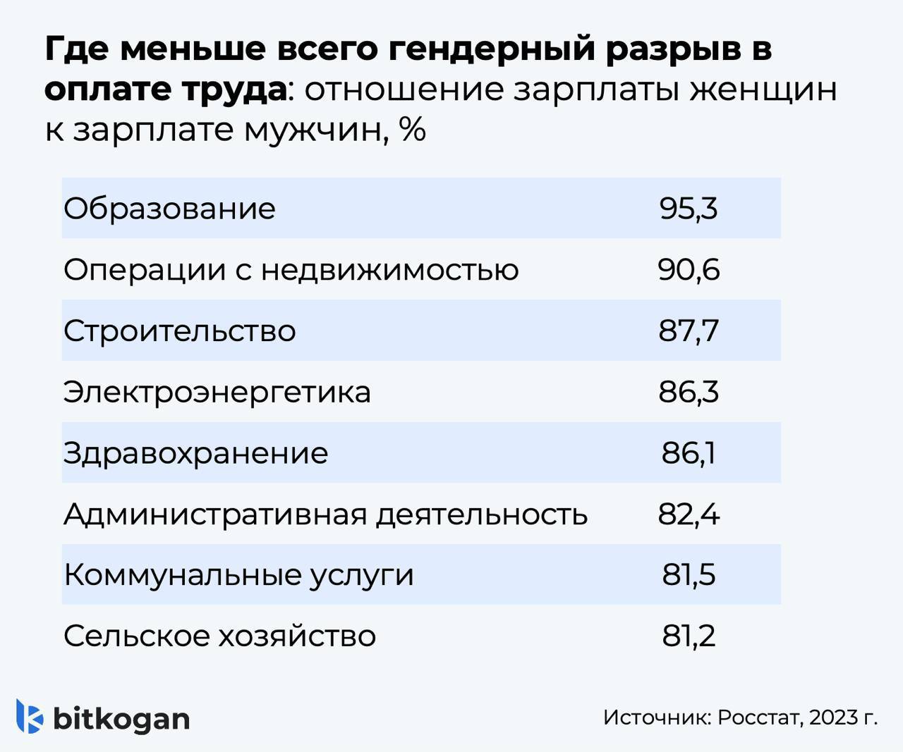 Где женщинам платят меньше?