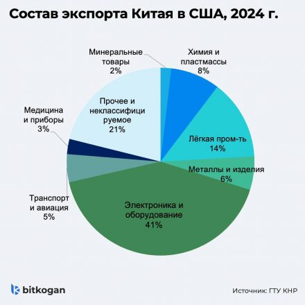 Выгодна ли России грызня между США и Китаем?