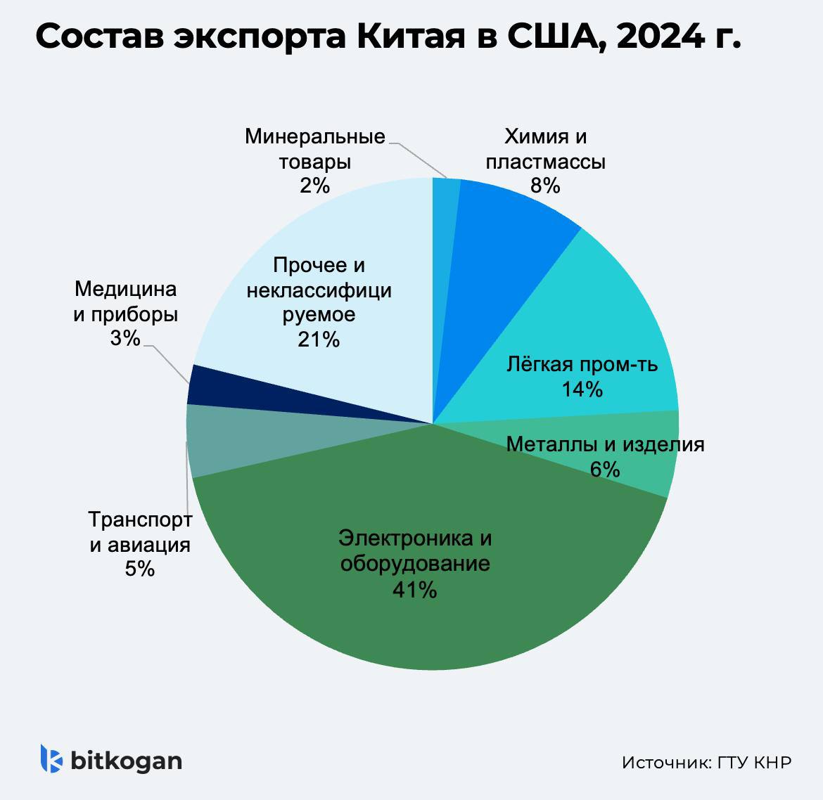 Выгодна ли России грызня между США и Китаем?