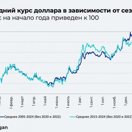 Доколе рубль укрепляться будет?