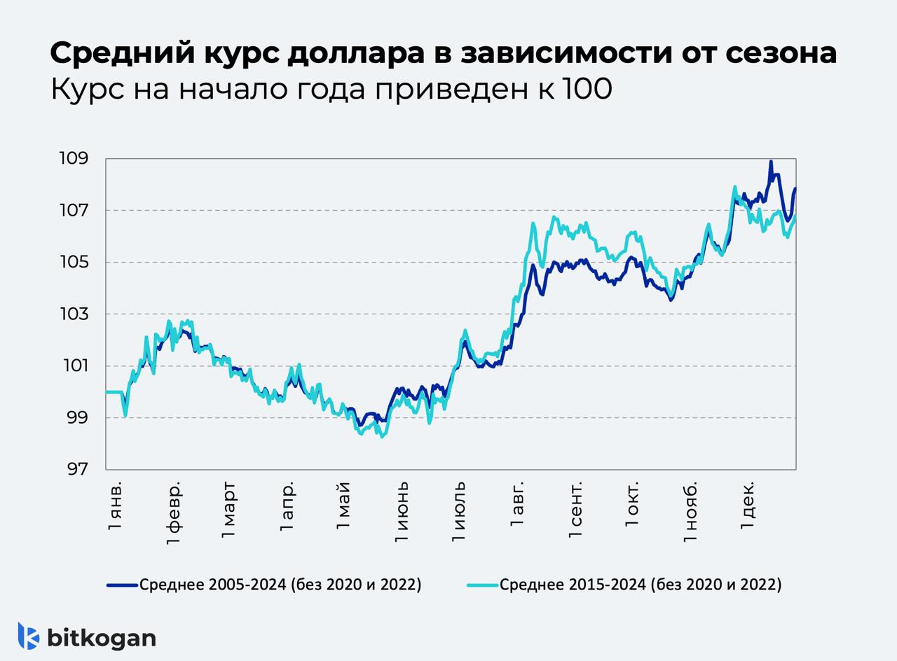 Доколе рубль укрепляться будет?