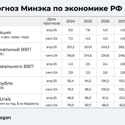 Минэк обновил прогноз по российской экономике: что это значит для нас с вами?