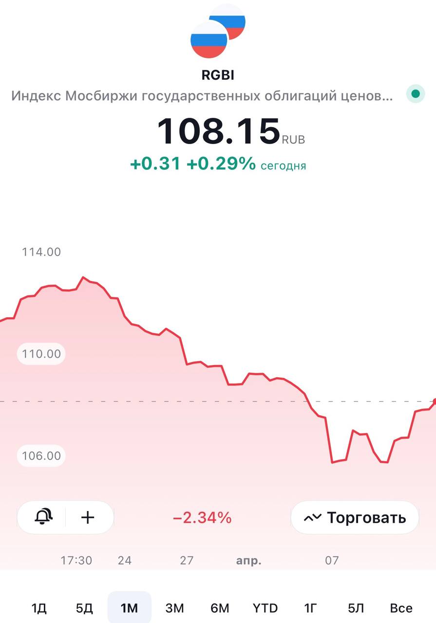Почему не закрываем позиции по российским акциям и облигациям?
