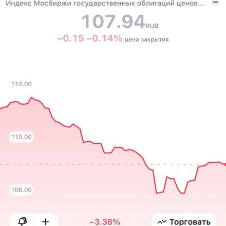 Облигации: шанс зафиксировать высокую доходность, пока не поздно