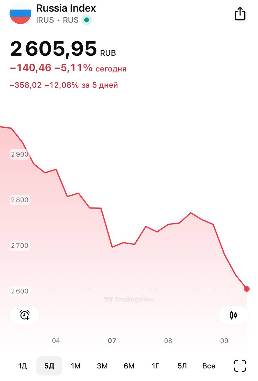 ❗️Российский рынок теряет более 5%. Всё пропало?