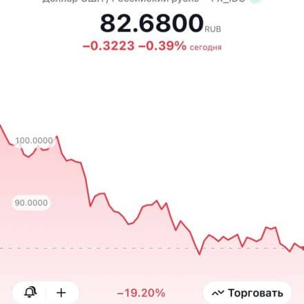 Goldman Sachs пророчит падение рубля. А мы?
