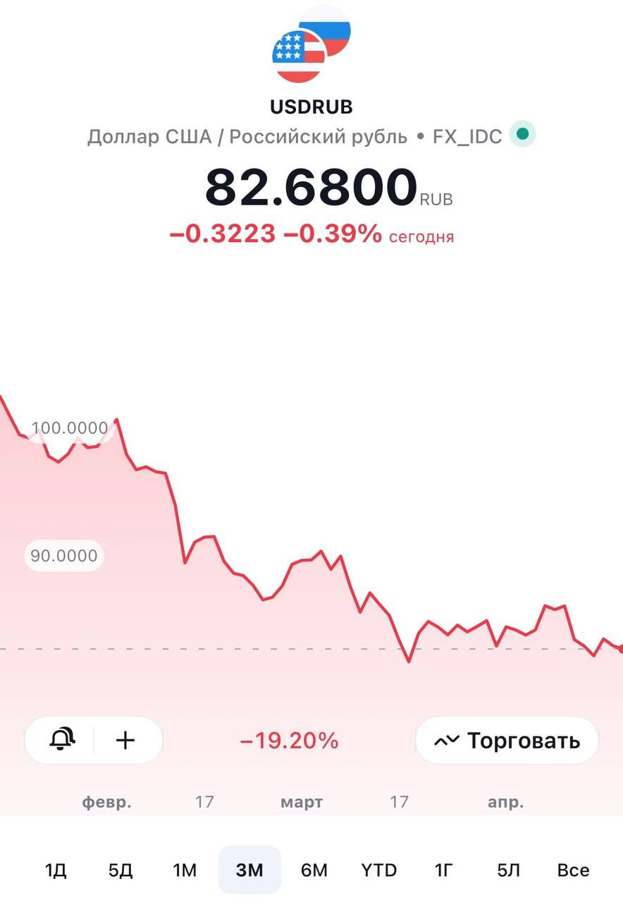 Goldman Sachs пророчит падение рубля. А мы?