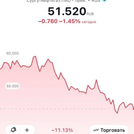 Инвестидея Bitkogan: префы Сургутнефтегаза