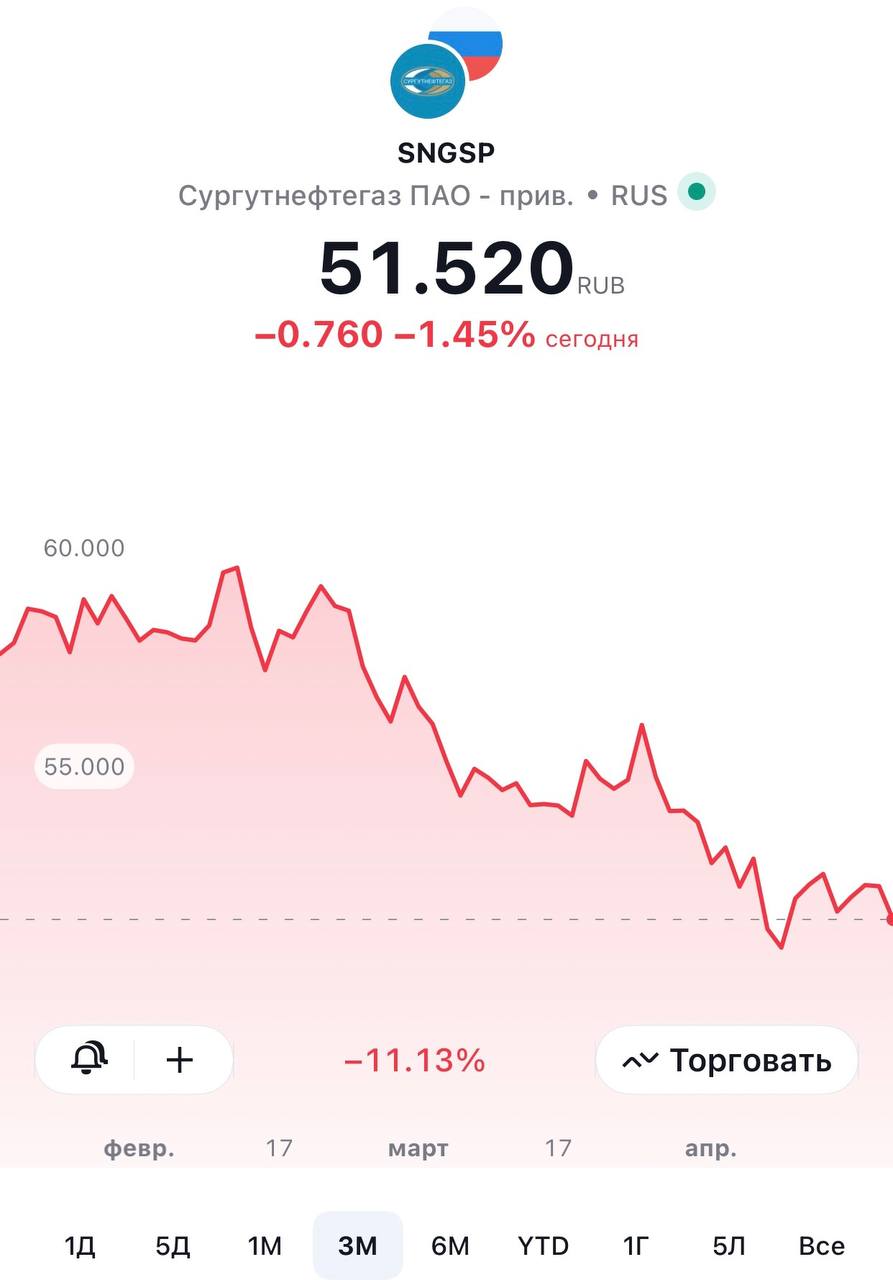 Инвестидея Bitkogan: префы Сургутнефтегаза