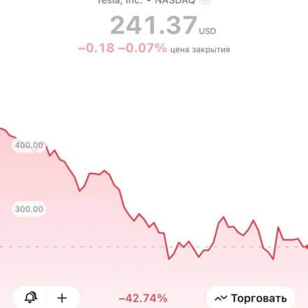 Что происходит с Tesla?