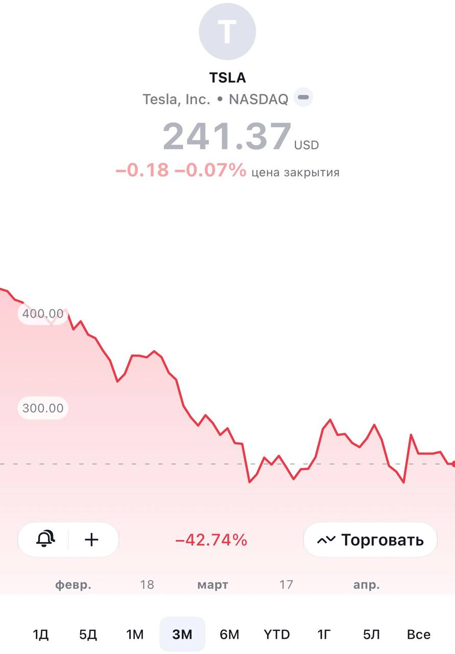 Что происходит с Tesla?