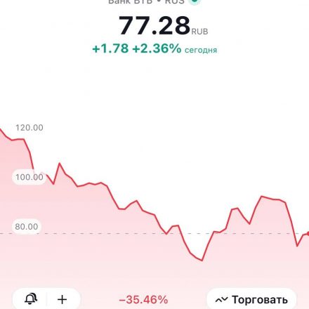Мы продолжаем рассказывать о наших «Красных позициях» в приложении.