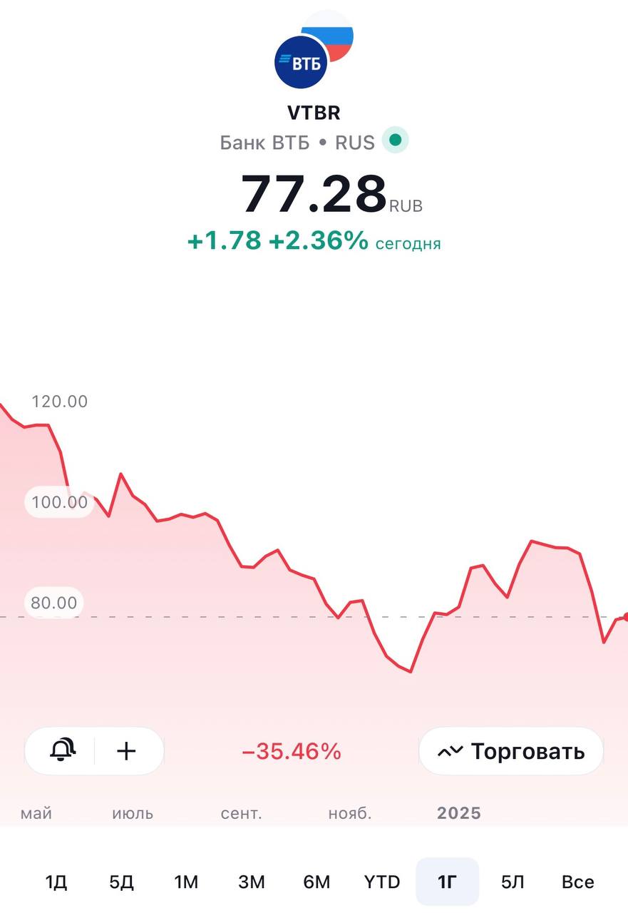 Мы продолжаем рассказывать о наших «Красных позициях» в приложении.