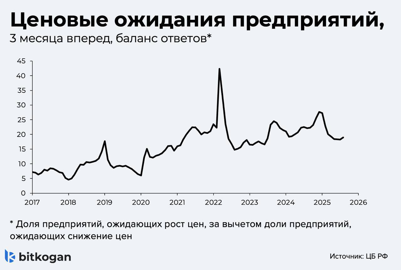 Облигации больше не будут расти в цене так быстро