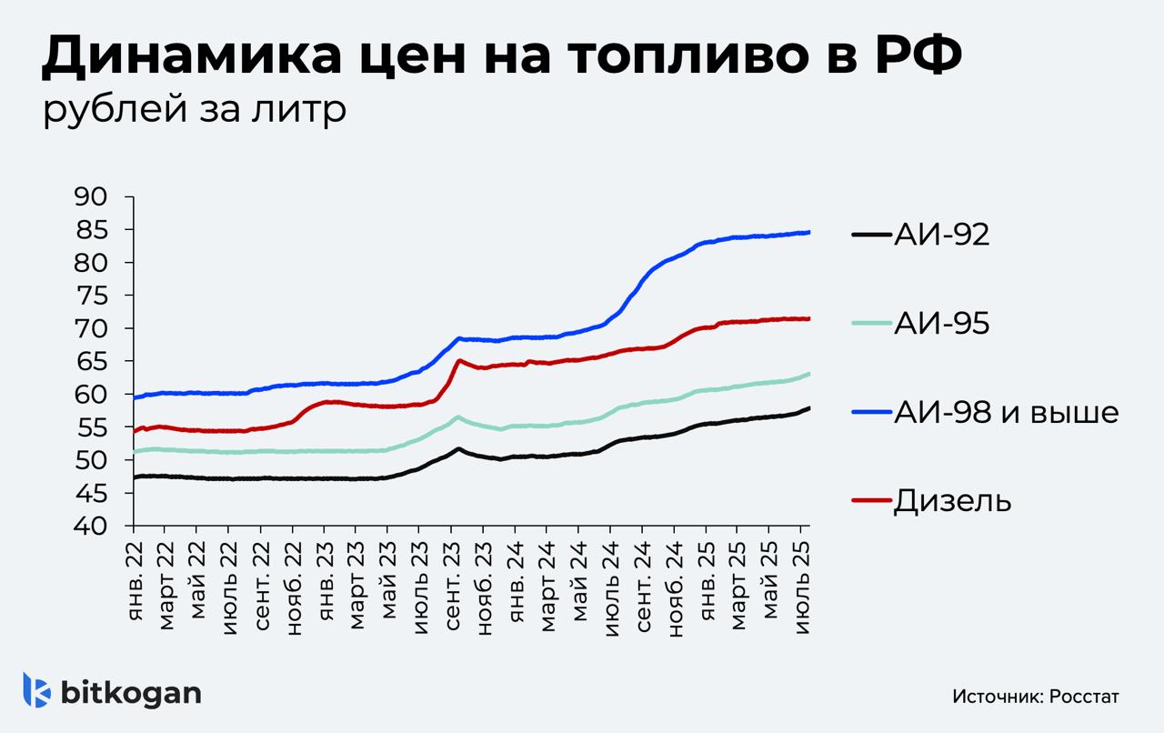 Топливный кризис в России — обратно в 90-е?