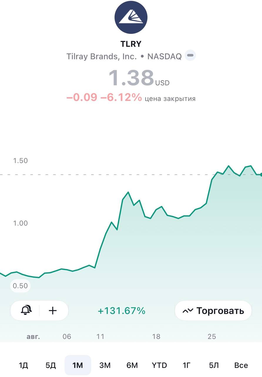 Tilray и другие