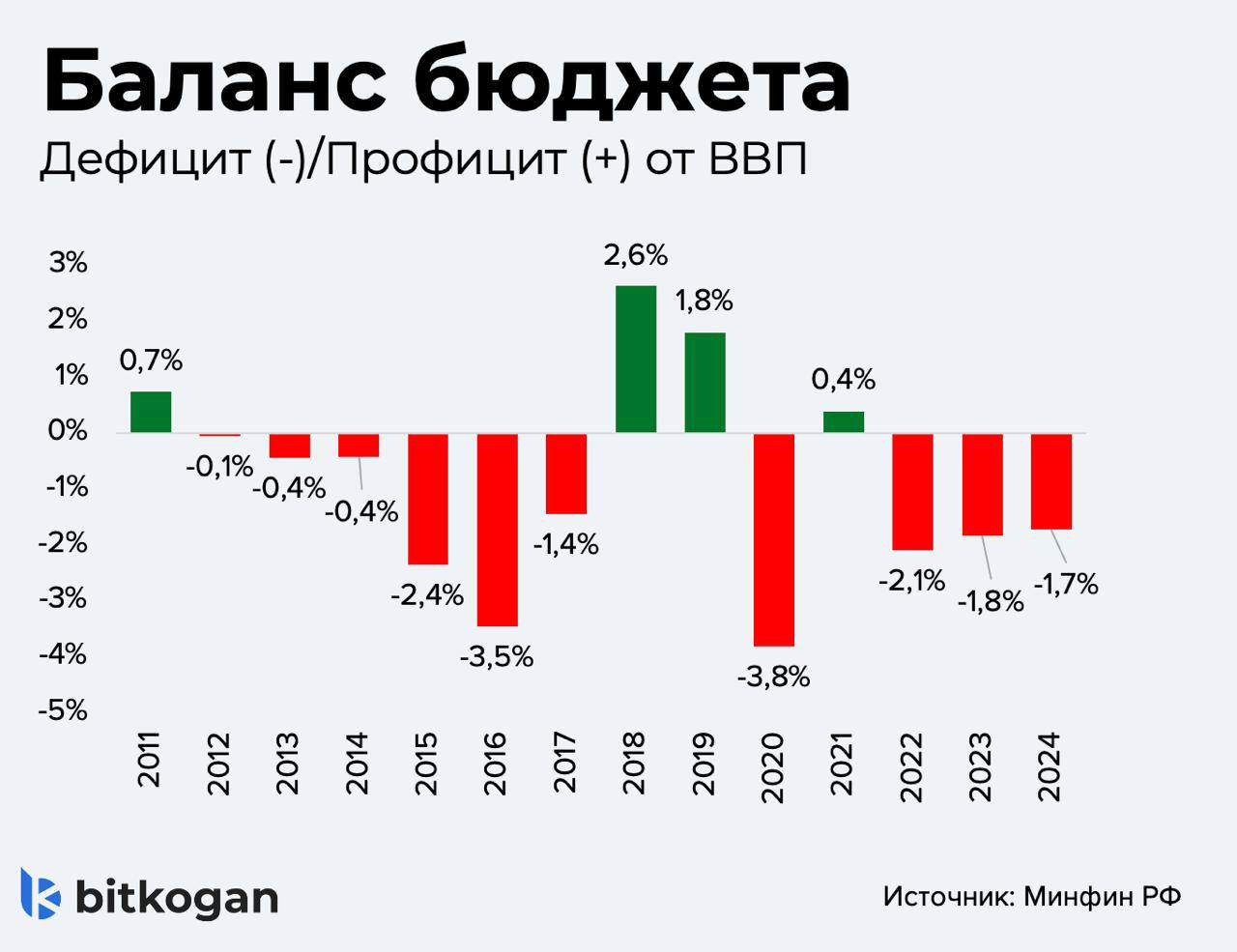 Снизят ли налоги в будущем?