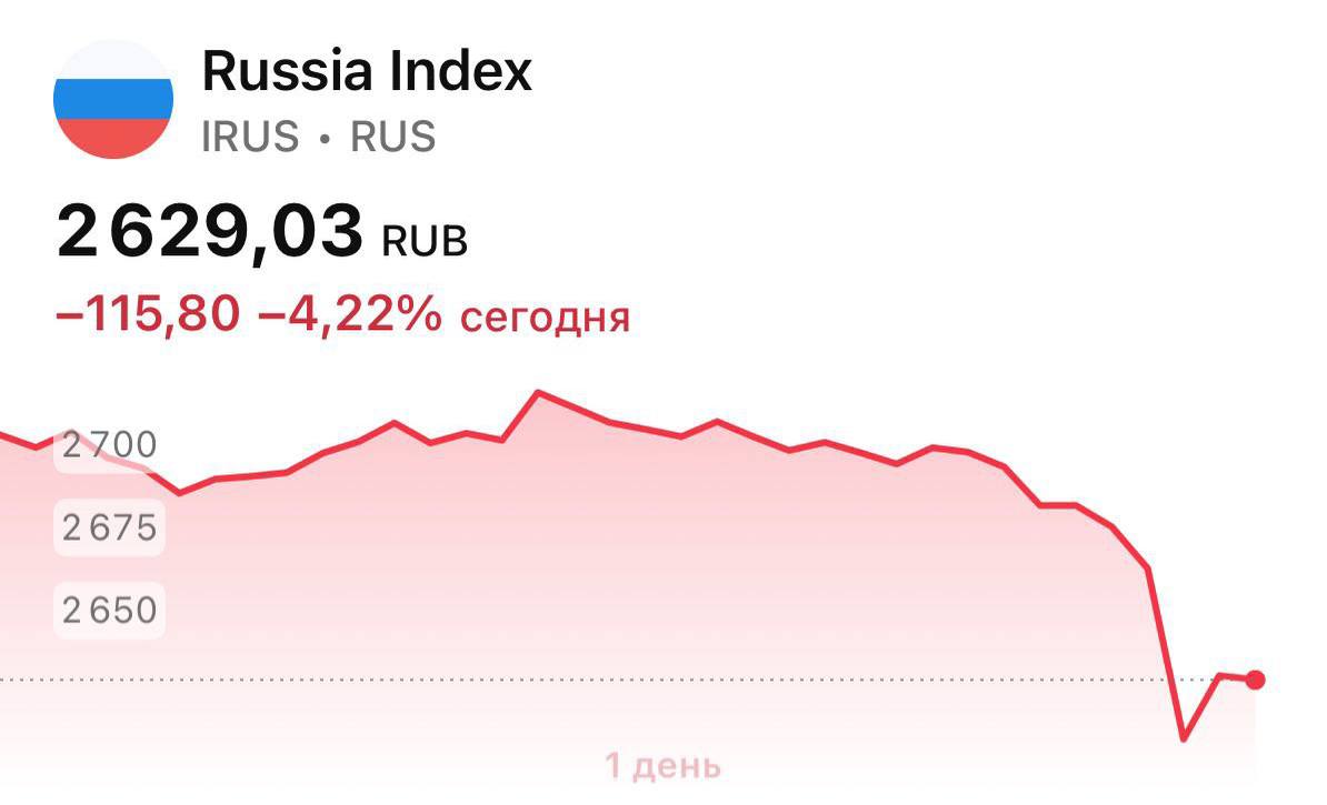 Российский рынок теряет более 4% на фоне новостей, что встреча Путина и Трампа не планируется.