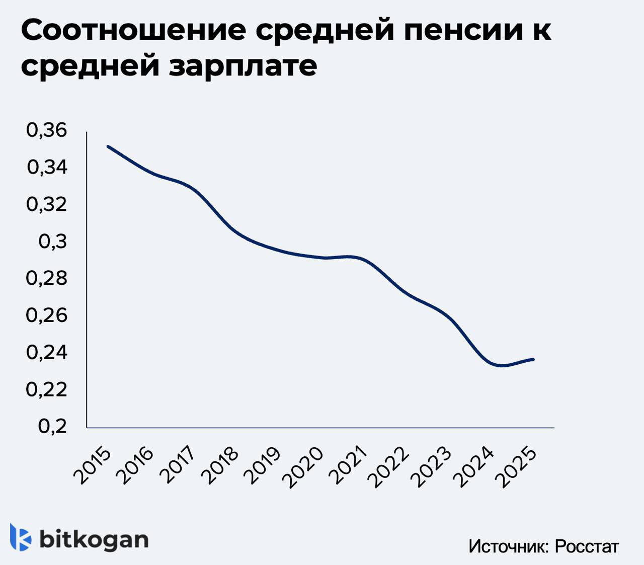 Пенсионный парадокс Шрёдингера