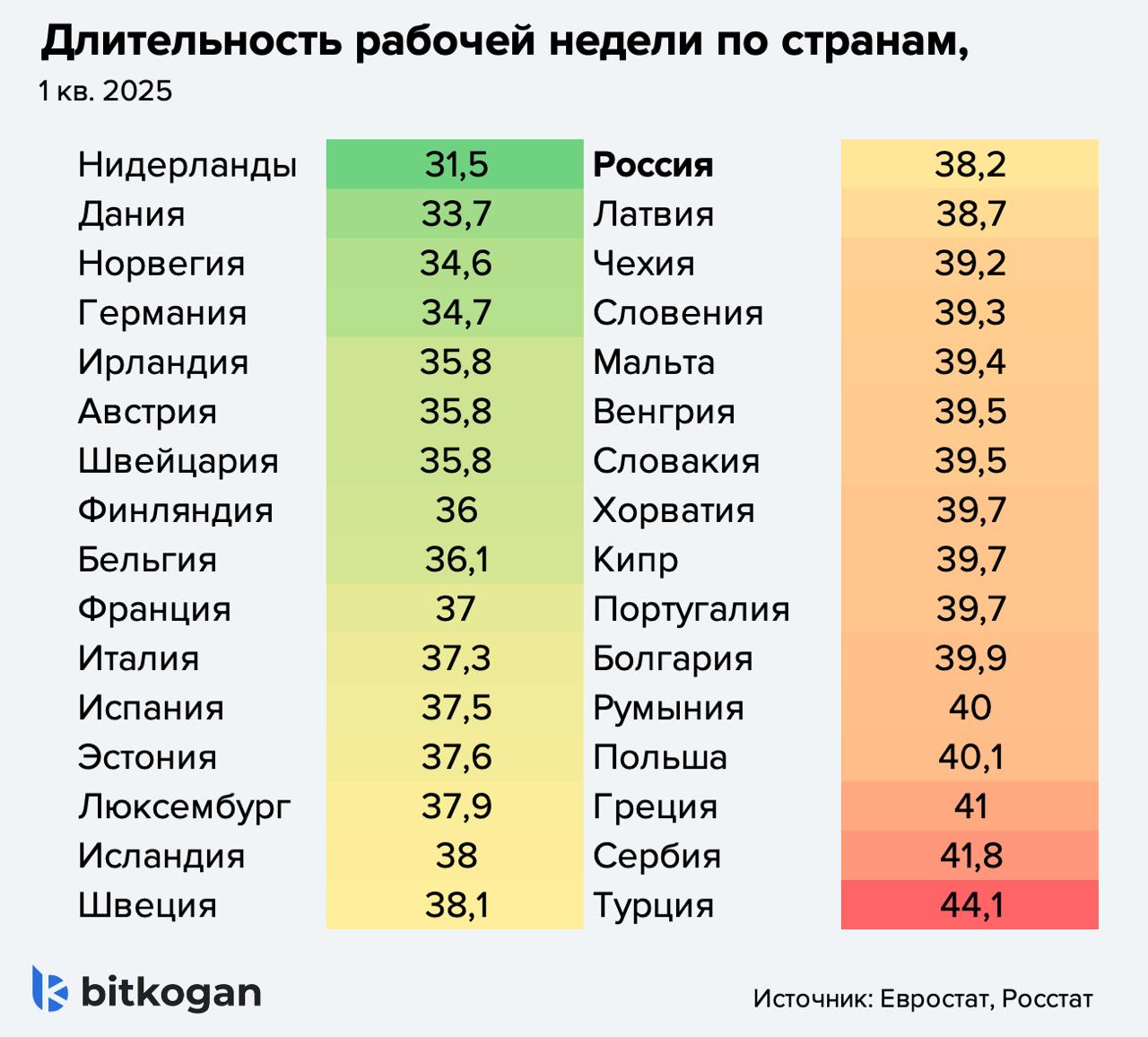 Когда рабочая неделя сократится до 32 часов?