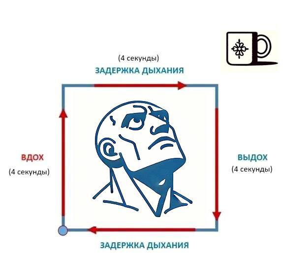 Россияне живут в вечном стрессе: как бороться