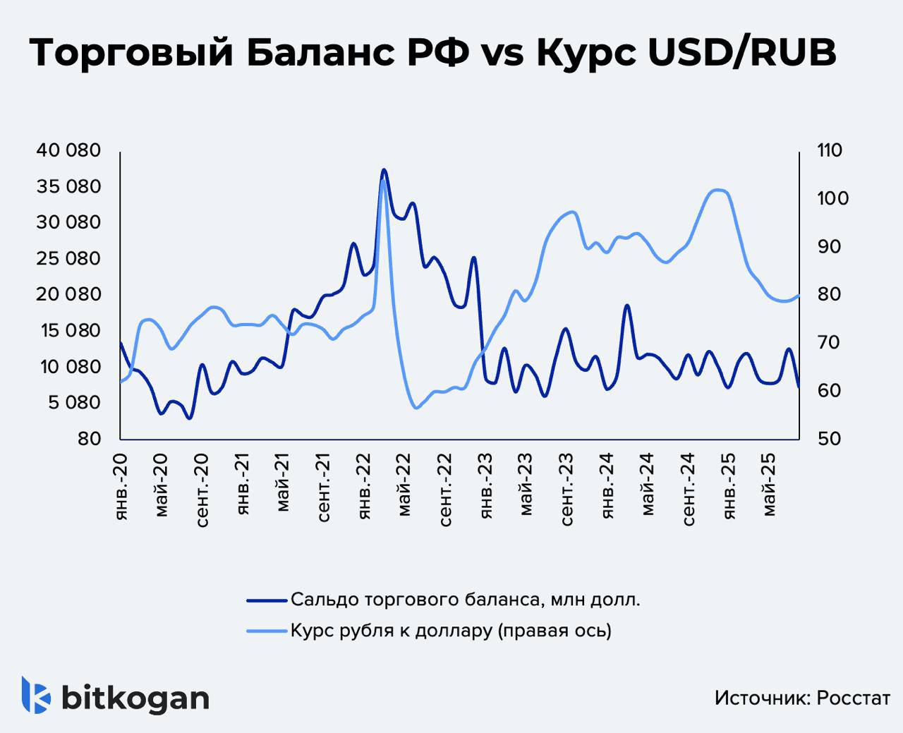 Доллар по 55 на «мире»?