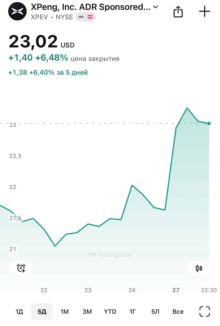 Си и Трамп встречаются — теперь точно