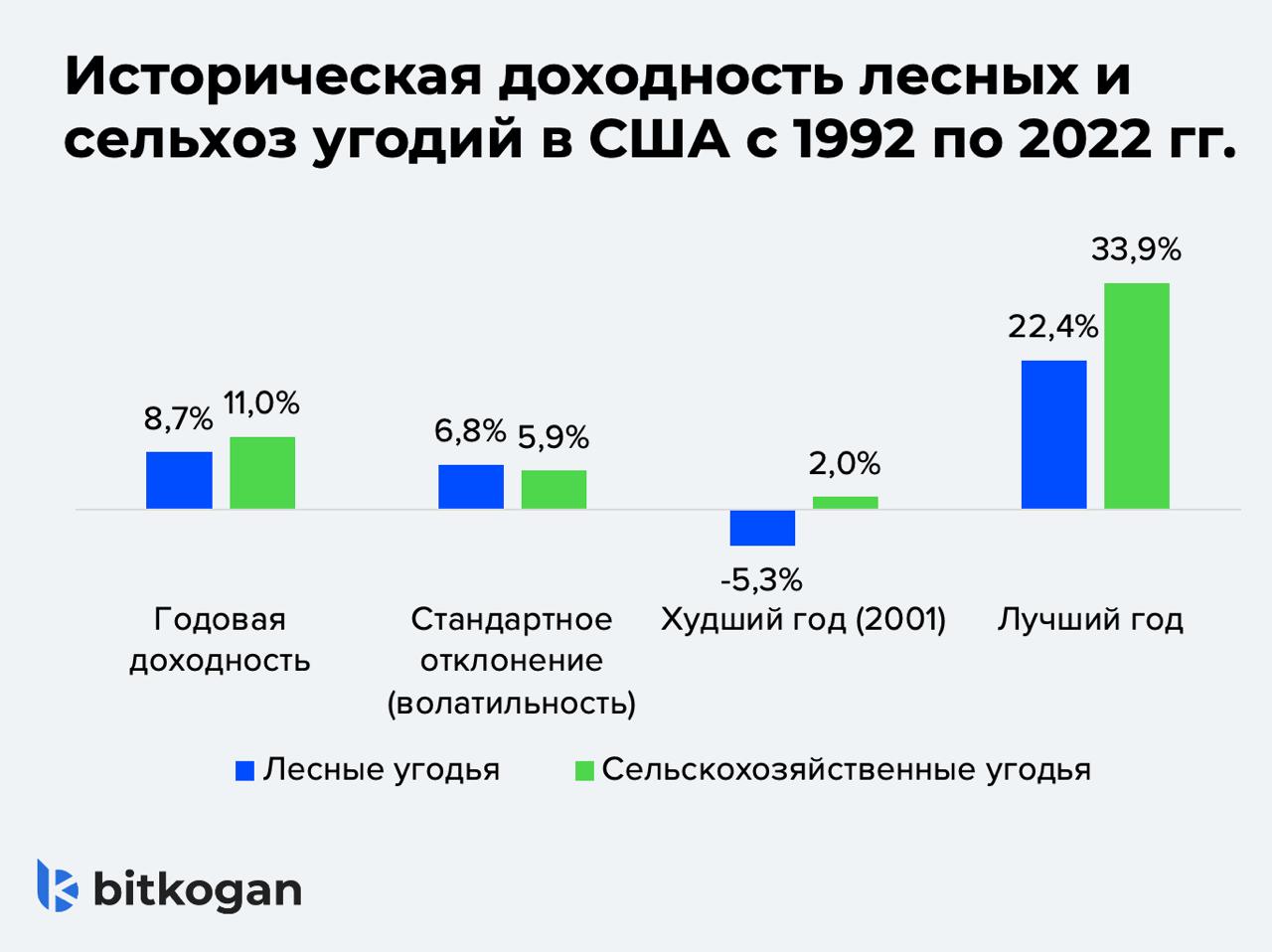 🌲Елки зеленые! доходные!